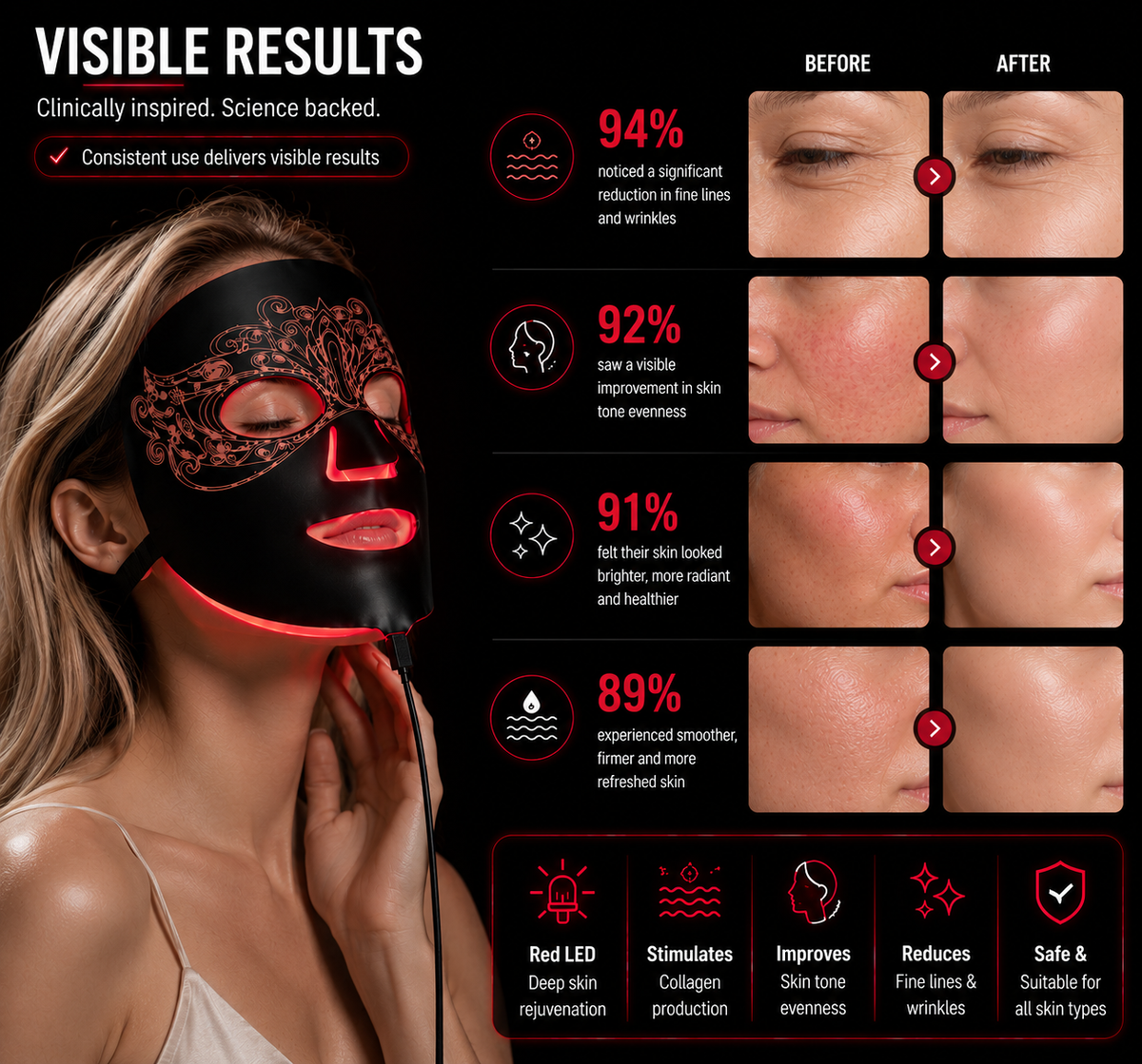 LED Light Therapy Face Mask for Brighter, Smoother-Looking Skin